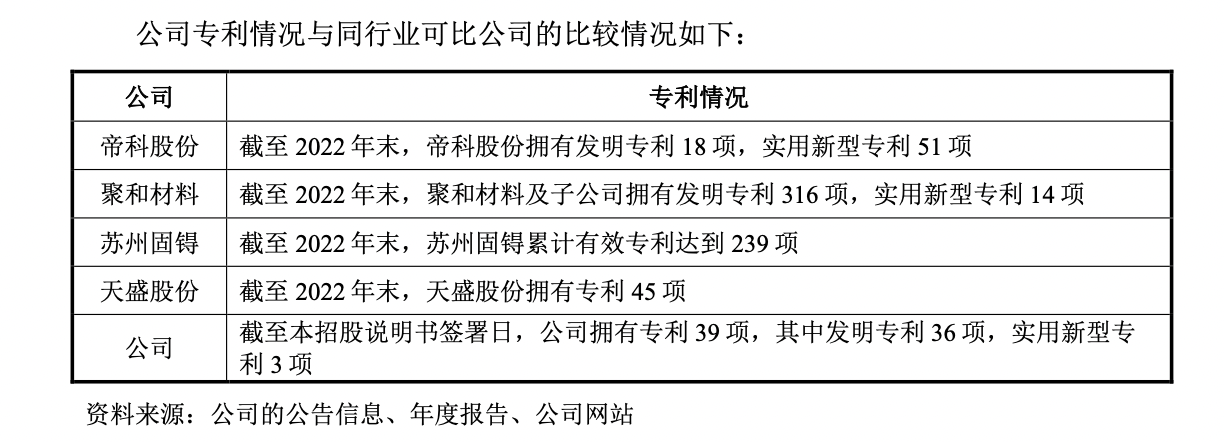 #晨報#瑞幸咖啡打假“泰國山寨瑞幸”敗訴，或因其搶先在泰國申請商標；三星訴京東方要求確認不侵害專利權案將于12月8日開庭審理