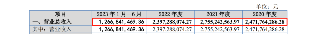 IPO遇500萬索賠，智慧交通領域燃起專利戰！