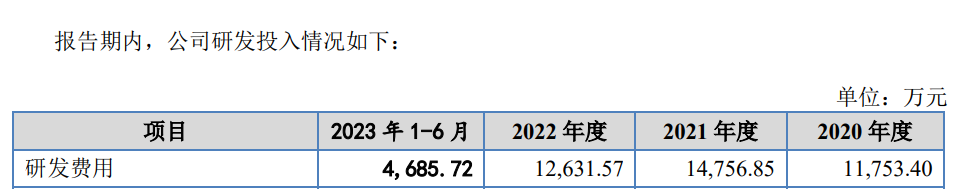 IPO遇500萬索賠，智慧交通領域燃起專利戰！
