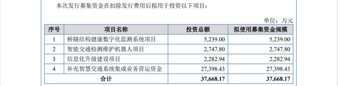 IPO遇500萬索賠，智慧交通領域燃起專利戰！