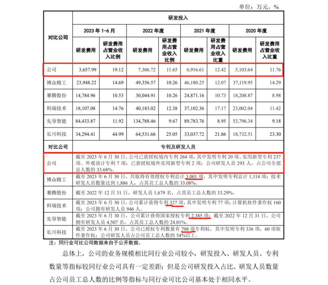 IPO期間因專利訴訟被取消上會審議，是空穴來風還是確有其事？