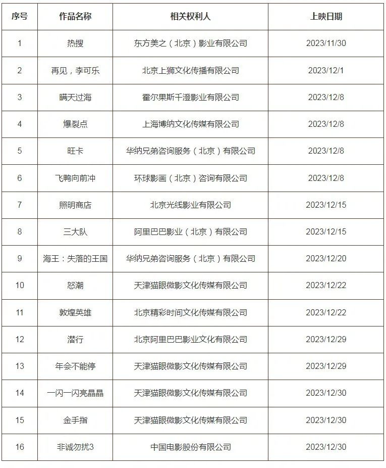 #晨報#美國專利商標局宣布啟動半導體技術專利快速試點計劃；兩家“破店”誰正宗？鼓樓法院：兩店都可使用該標識