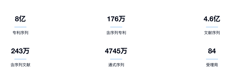 免費試用！智慧芽上線全球首個通式序列比對算法，檢索專利中隱藏的“萬億序列”的通式序列