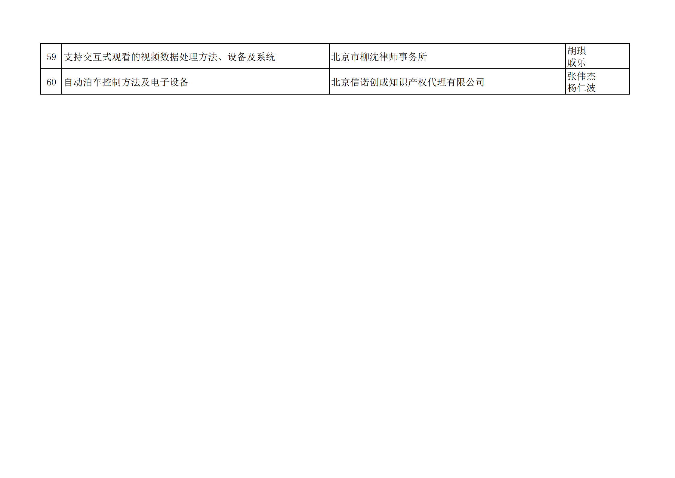 2023年全國典型發明專利撰寫案例評選結果公示