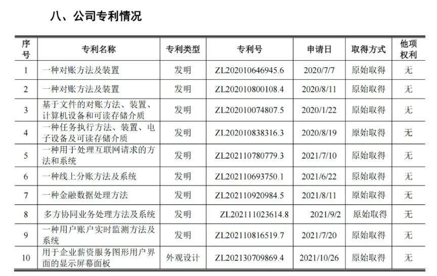 #晨報#華為轉讓STELATO商標給北汽新能源；名創優品等因與全棉時代知識產權糾紛被強執3000萬元