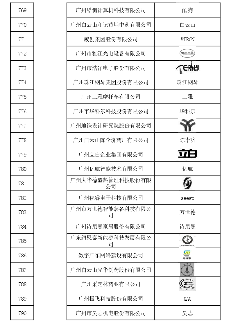 國家首批！廣州市40家單位入選國家知識產權局首批“千企百城”商標品牌價值提升行動名單
