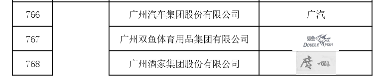 國家首批！廣州市40家單位入選國家知識產權局首批“千企百城”商標品牌價值提升行動名單