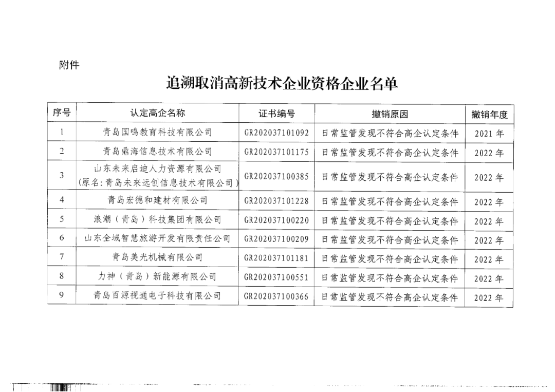 449家企業被取消高新技術企業資格，追繳48家企業已享受的稅收優惠及財政獎補！