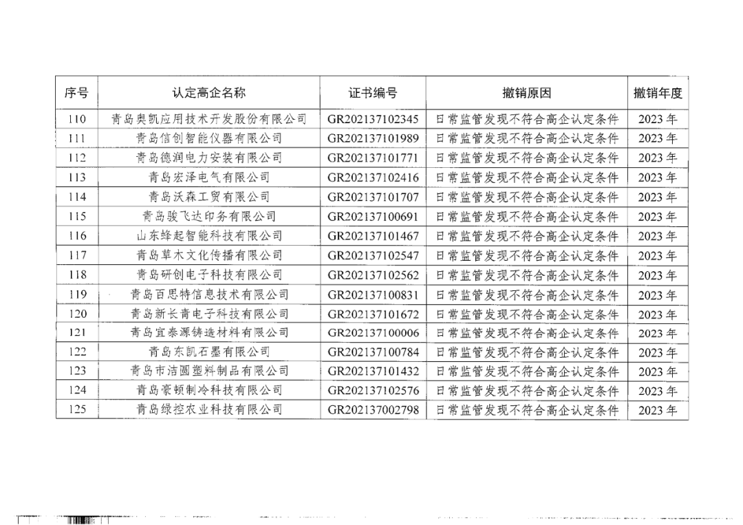 449家企業被取消高新技術企業資格，追繳48家企業已享受的稅收優惠及財政獎補！