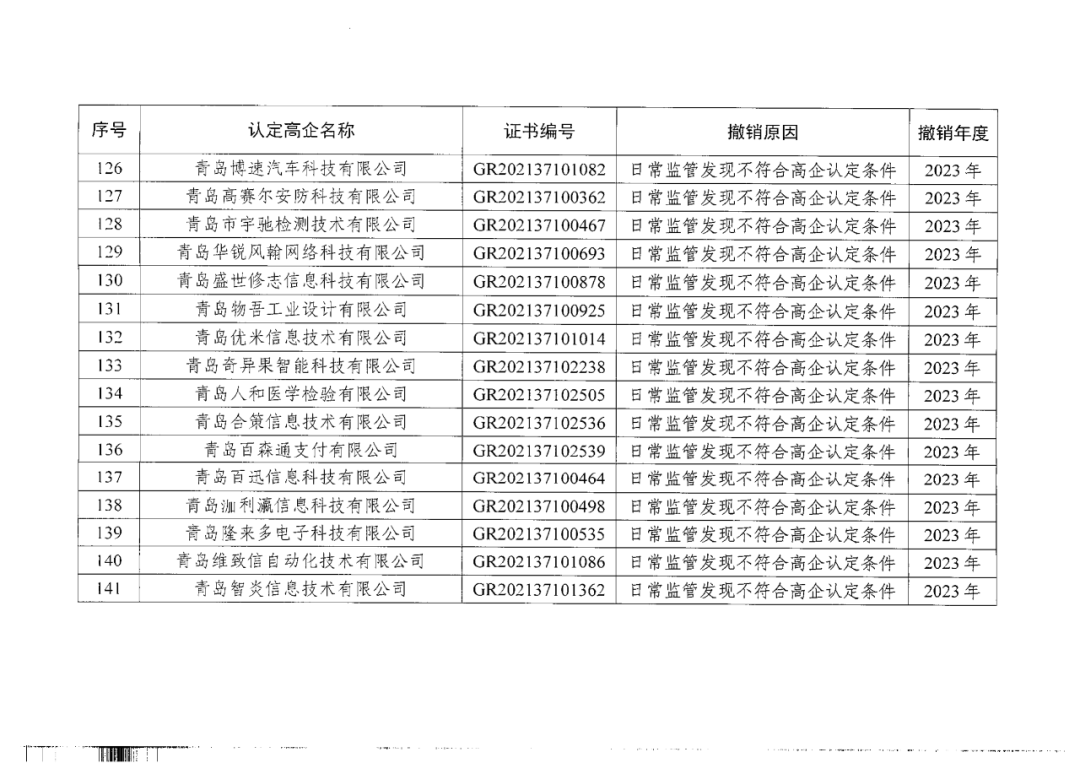 449家企業被取消高新技術企業資格，追繳48家企業已享受的稅收優惠及財政獎補！