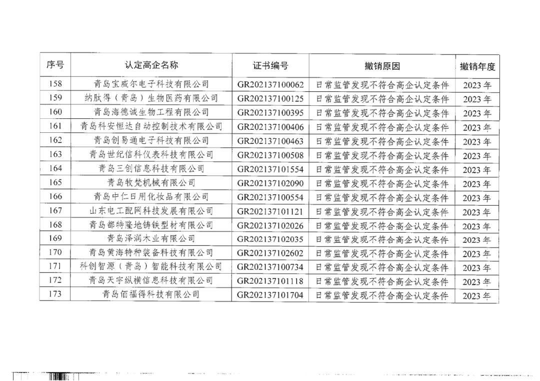 449家企業被取消高新技術企業資格，追繳48家企業已享受的稅收優惠及財政獎補！