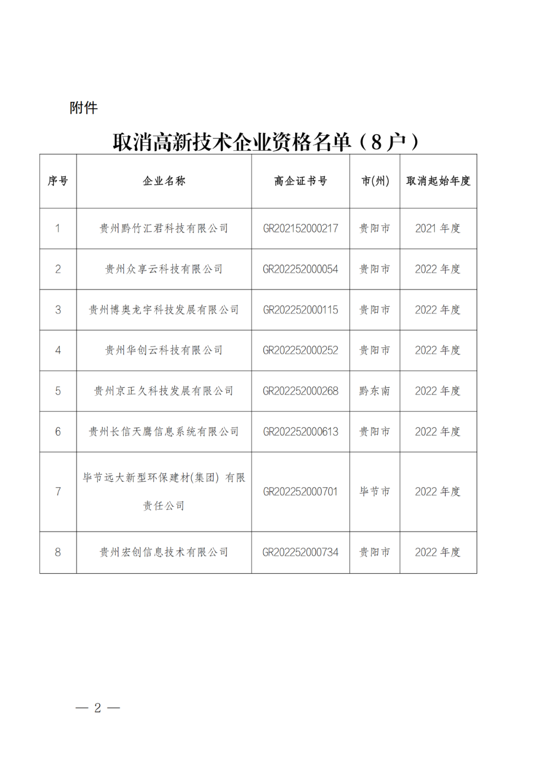 449家企業被取消高新技術企業資格，追繳48家企業已享受的稅收優惠及財政獎補！