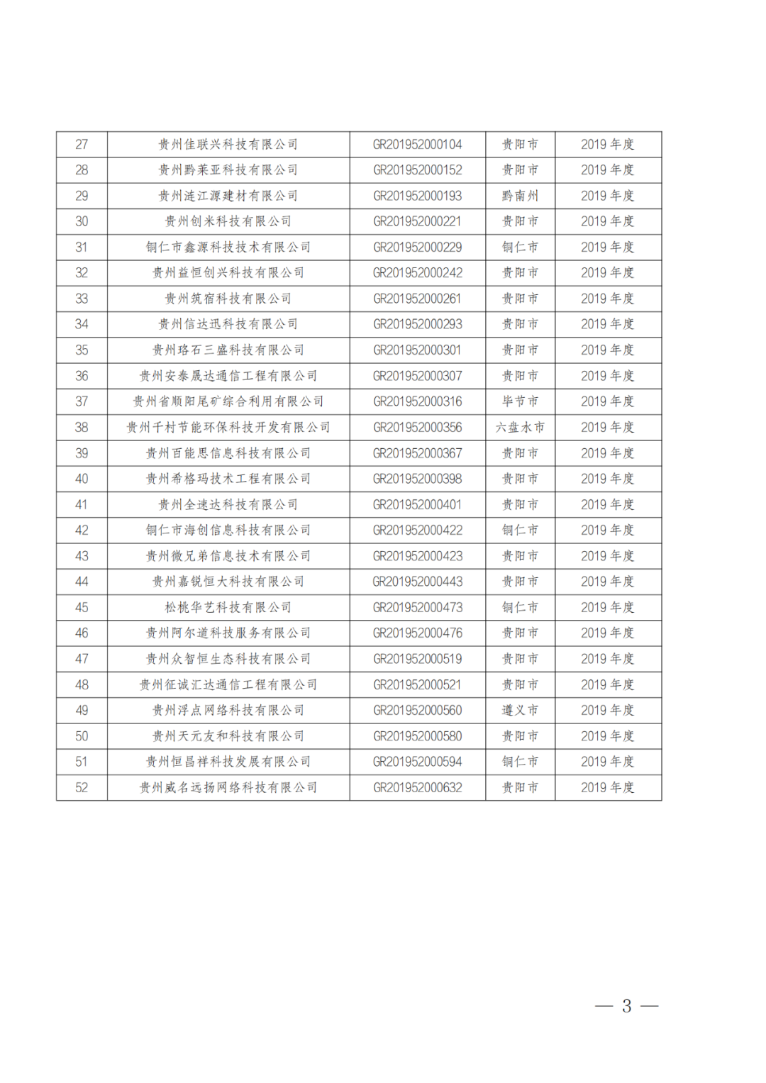 449家企業被取消高新技術企業資格，追繳48家企業已享受的稅收優惠及財政獎補！