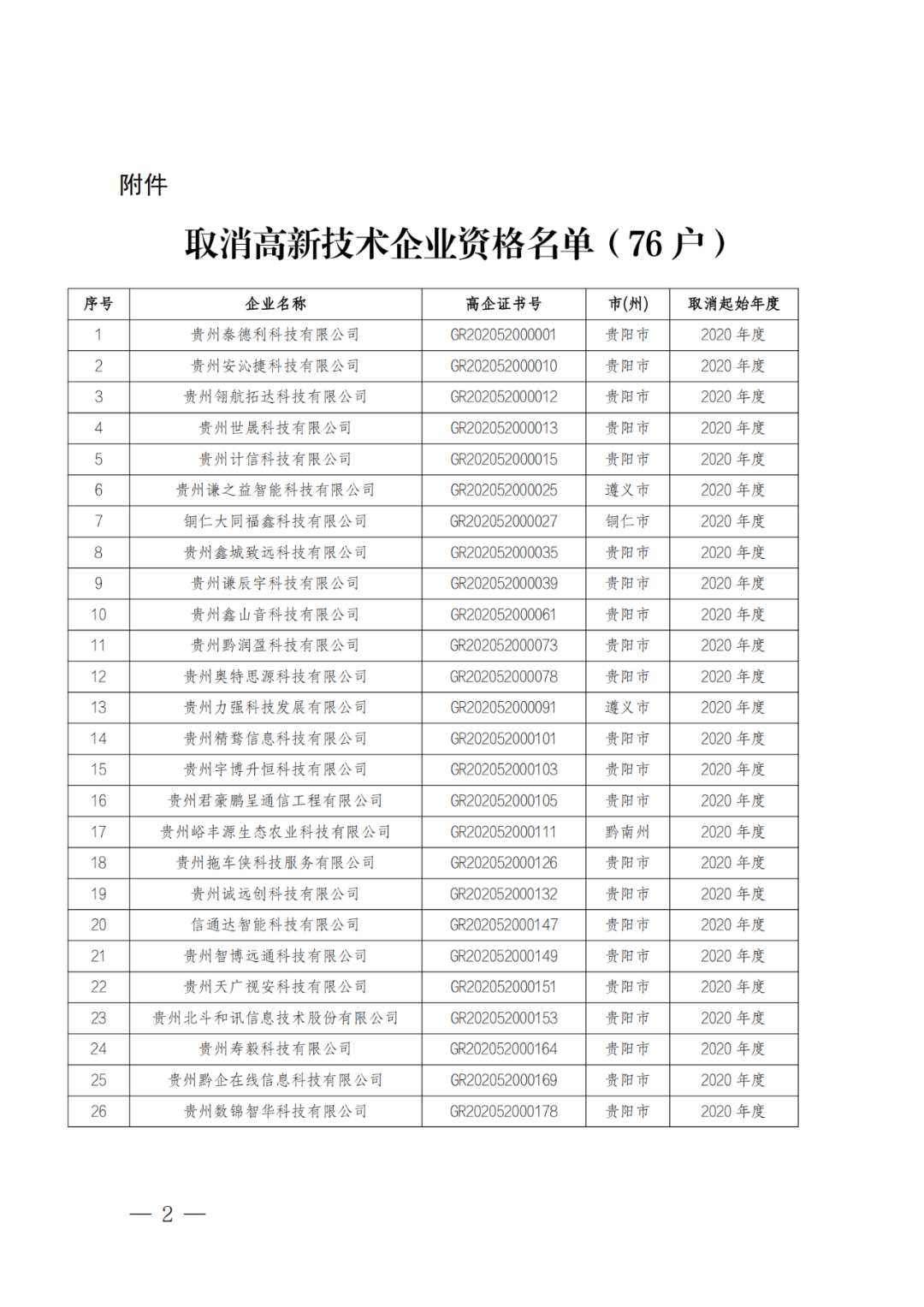 449家企業被取消高新技術企業資格，追繳48家企業已享受的稅收優惠及財政獎補！