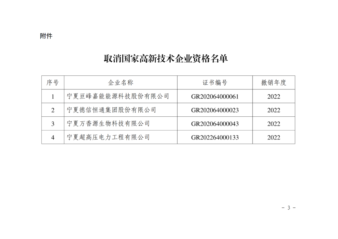449家企業被取消高新技術企業資格，追繳48家企業已享受的稅收優惠及財政獎補！