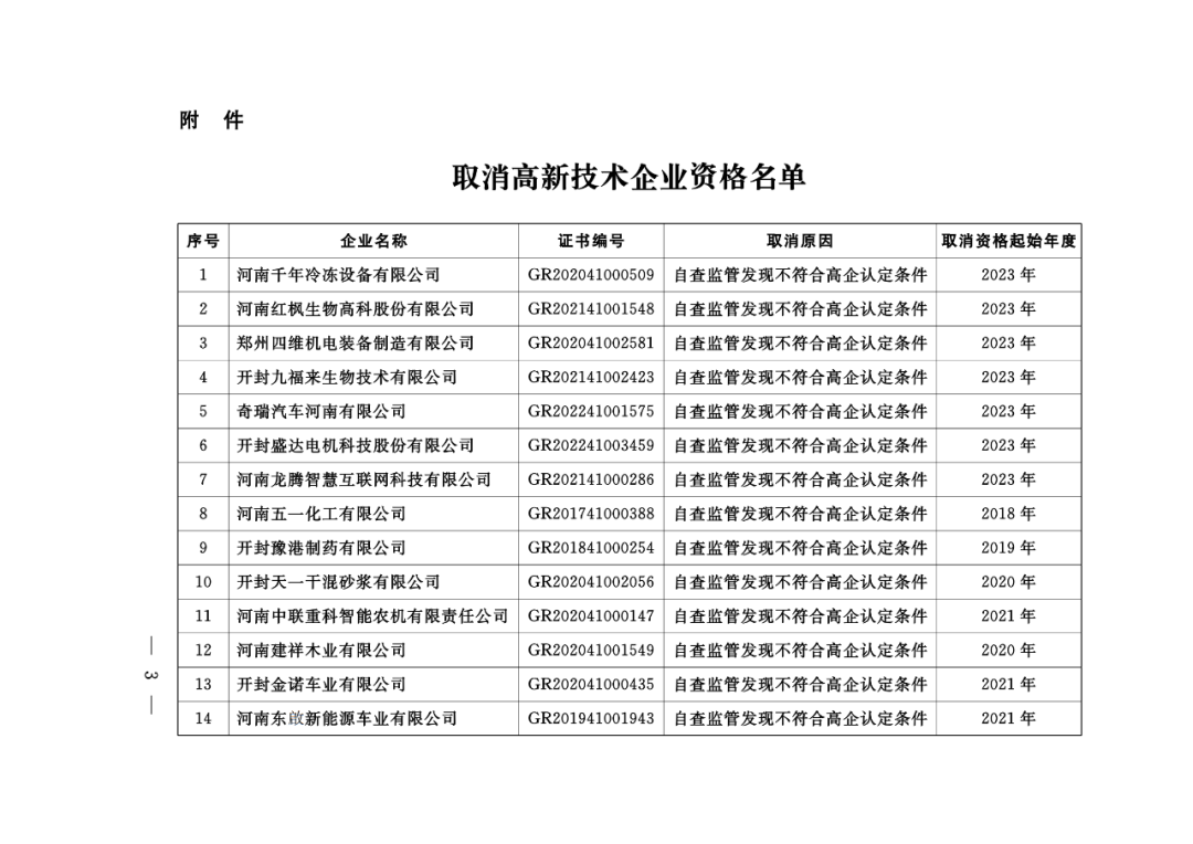 449家企業被取消高新技術企業資格，追繳48家企業已享受的稅收優惠及財政獎補！