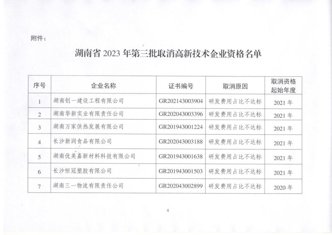 449家企業被取消高新技術企業資格，追繳48家企業已享受的稅收優惠及財政獎補！