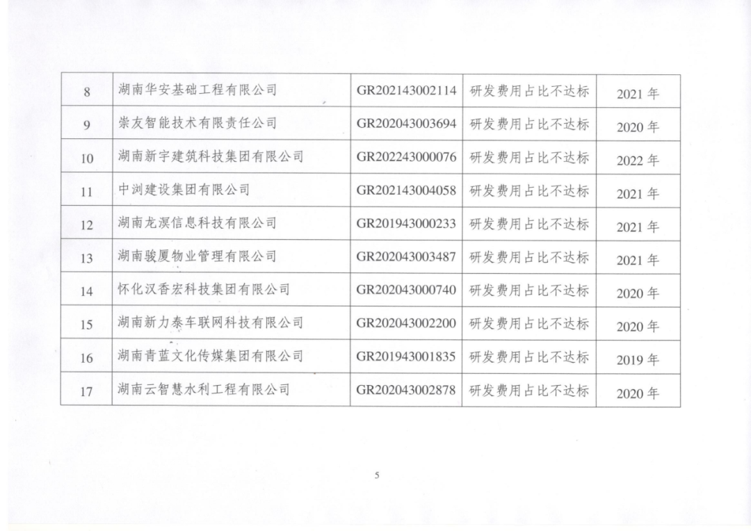 449家企業被取消高新技術企業資格，追繳48家企業已享受的稅收優惠及財政獎補！