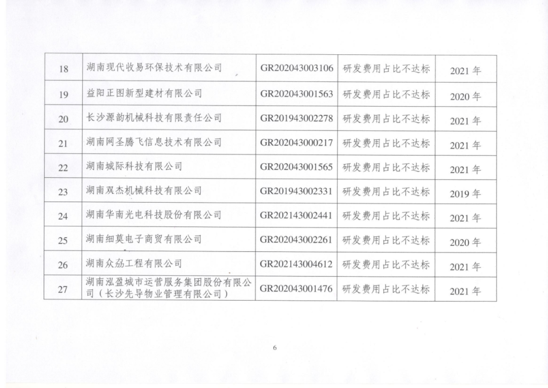 449家企業被取消高新技術企業資格，追繳48家企業已享受的稅收優惠及財政獎補！