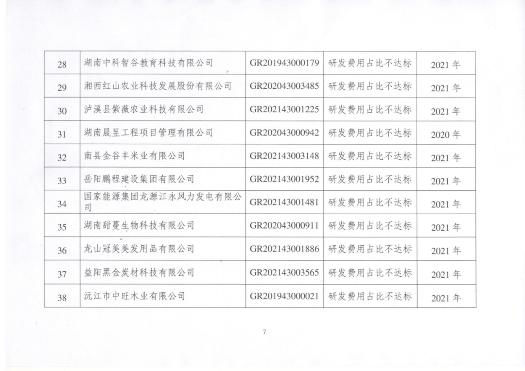 449家企業被取消高新技術企業資格，追繳48家企業已享受的稅收優惠及財政獎補！