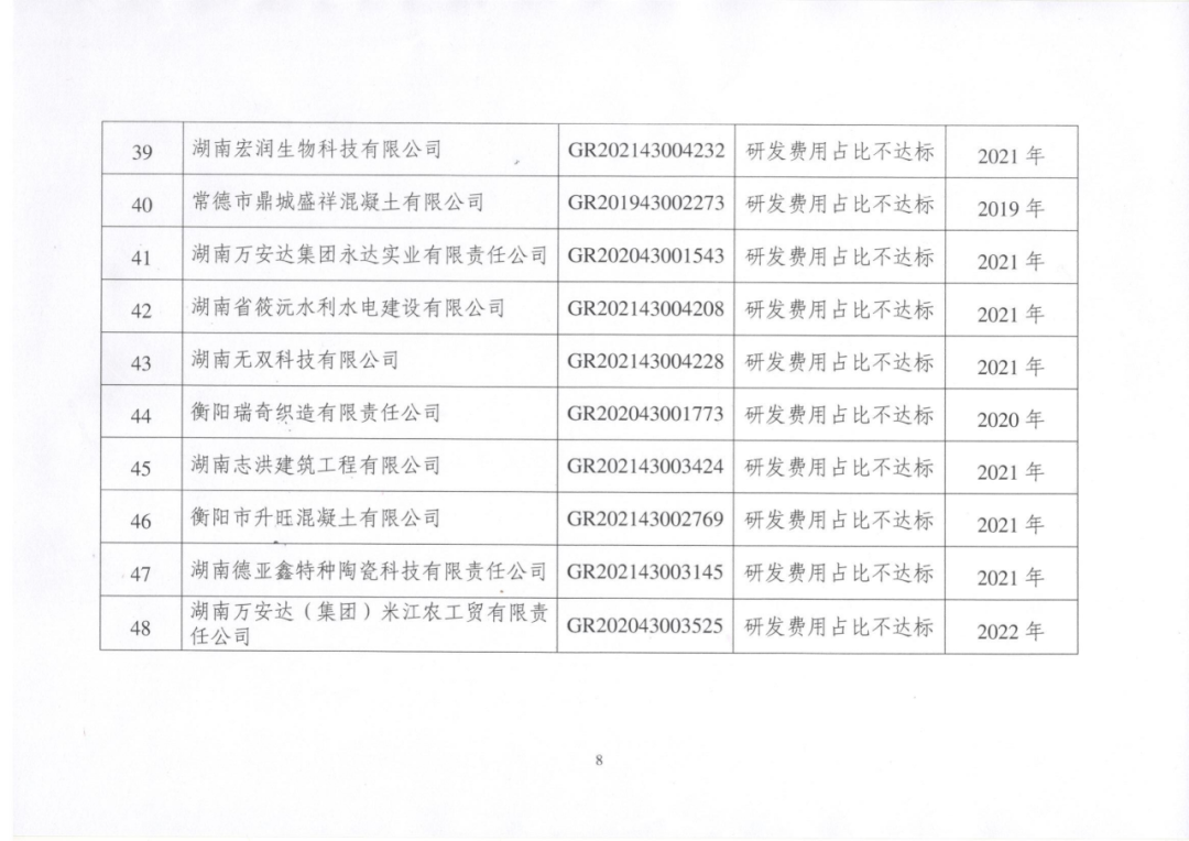 449家企業被取消高新技術企業資格，追繳48家企業已享受的稅收優惠及財政獎補！