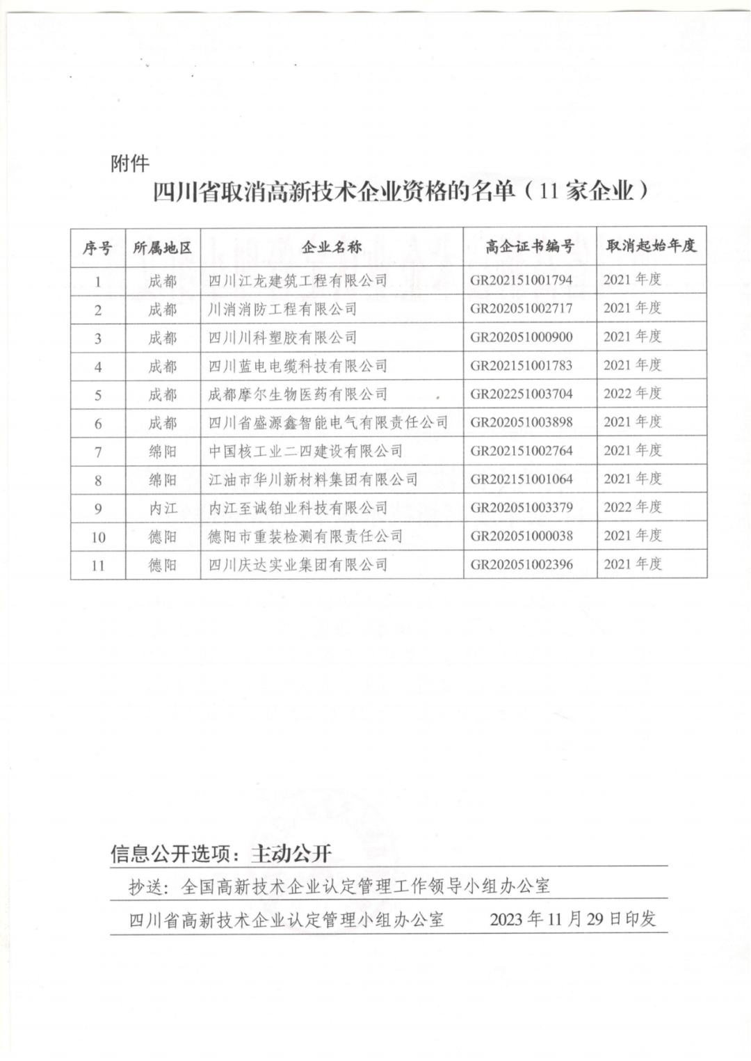 449家企業被取消高新技術企業資格，追繳48家企業已享受的稅收優惠及財政獎補！