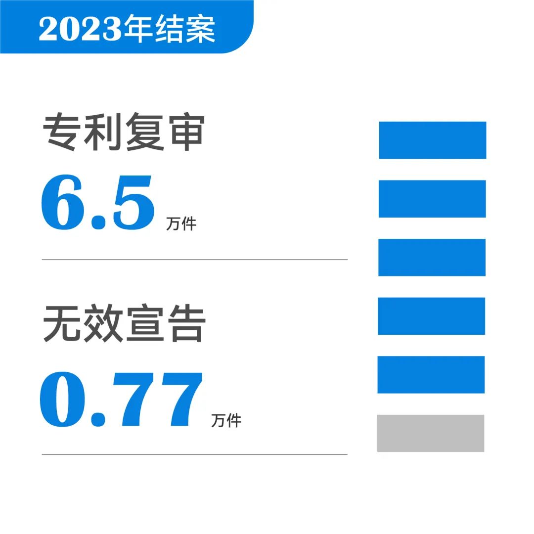 一組圖帶你了解2023年知識產權工作（附：國新辦新聞發布會實錄）