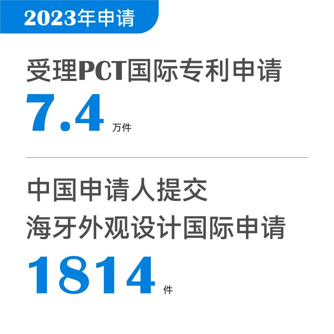 一組圖帶你了解2023年知識產權工作（附：國新辦新聞發布會實錄）