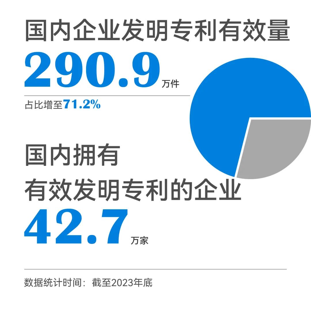一組圖帶你了解2023年知識產權工作（附：國新辦新聞發布會實錄）