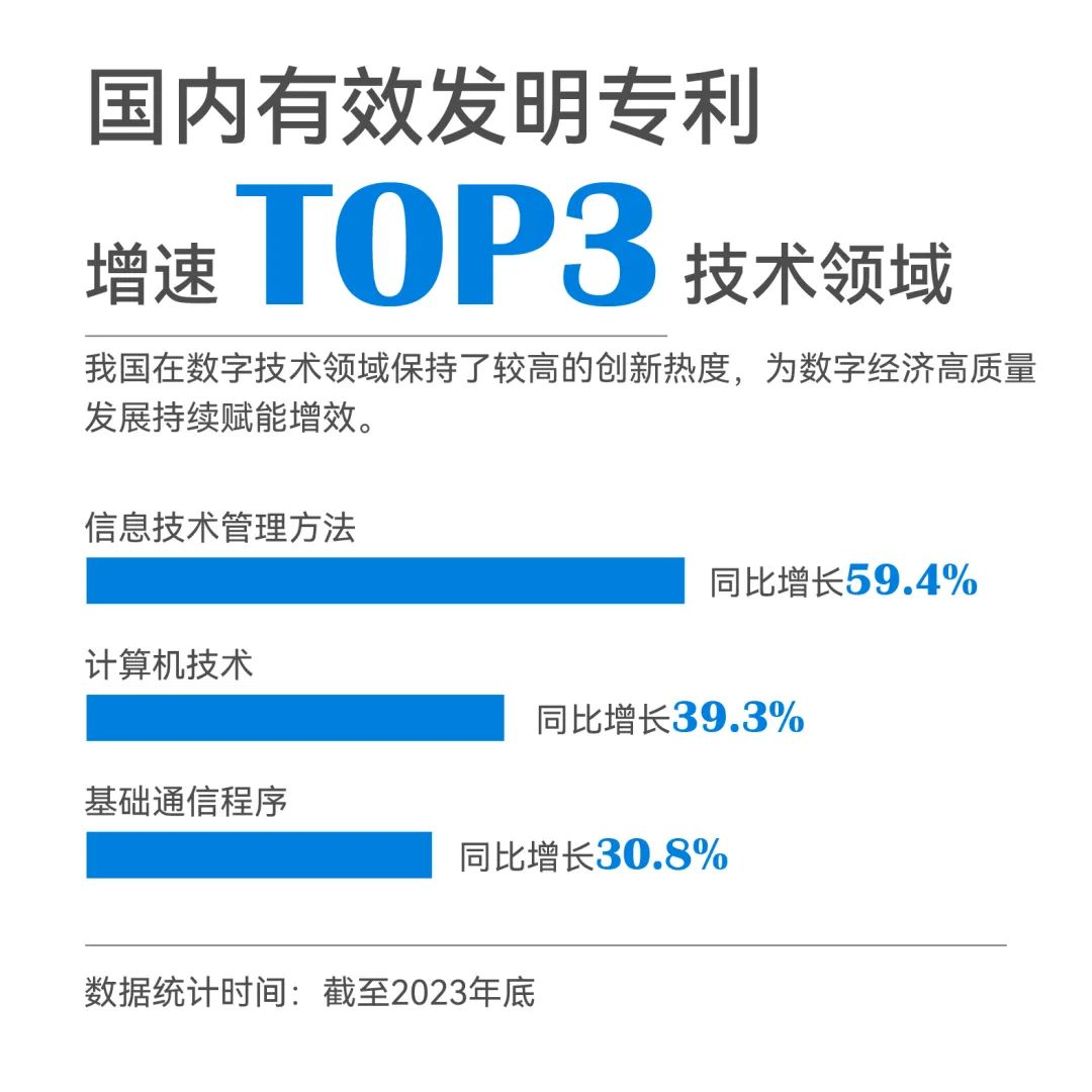 一組圖帶你了解2023年知識產權工作（附：國新辦新聞發布會實錄）