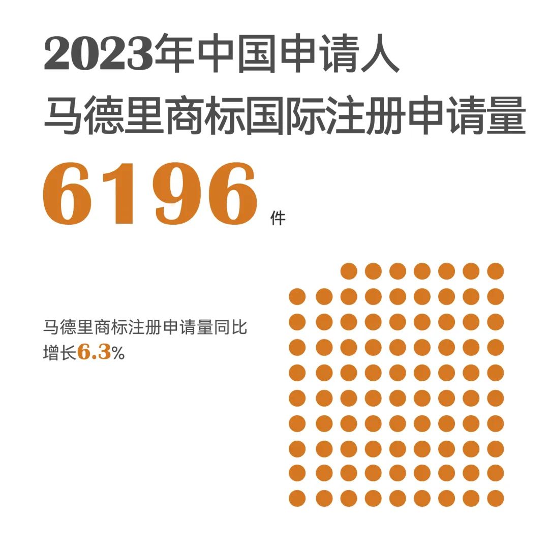 一組圖帶你了解2023年知識產權工作（附：國新辦新聞發布會實錄）