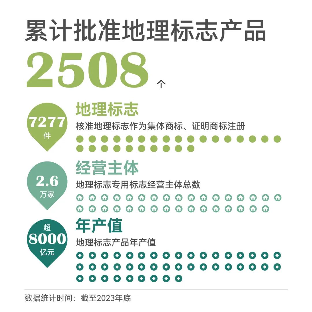 一組圖帶你了解2023年知識產權工作（附：國新辦新聞發布會實錄）