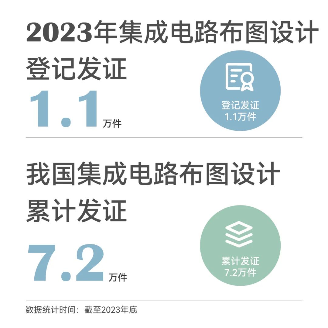 一組圖帶你了解2023年知識產權工作（附：國新辦新聞發布會實錄）