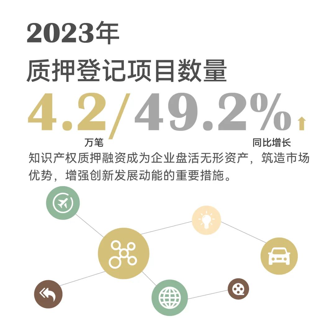 一組圖帶你了解2023年知識產權工作（附：國新辦新聞發布會實錄）