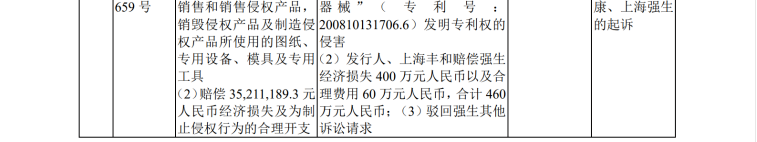 IPO路難行？國內專利訴訟涉案過億，國外涉訴產品遭退換貨