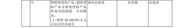 IPO路難行？國內專利訴訟涉案過億，國外涉訴產品遭退換貨