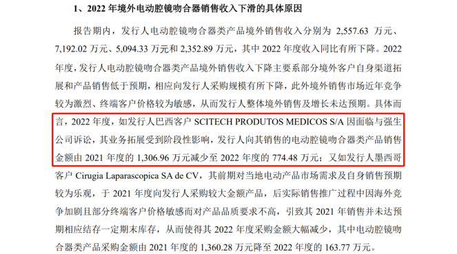 IPO路難行？國內專利訴訟涉案過億，國外涉訴產品遭退換貨