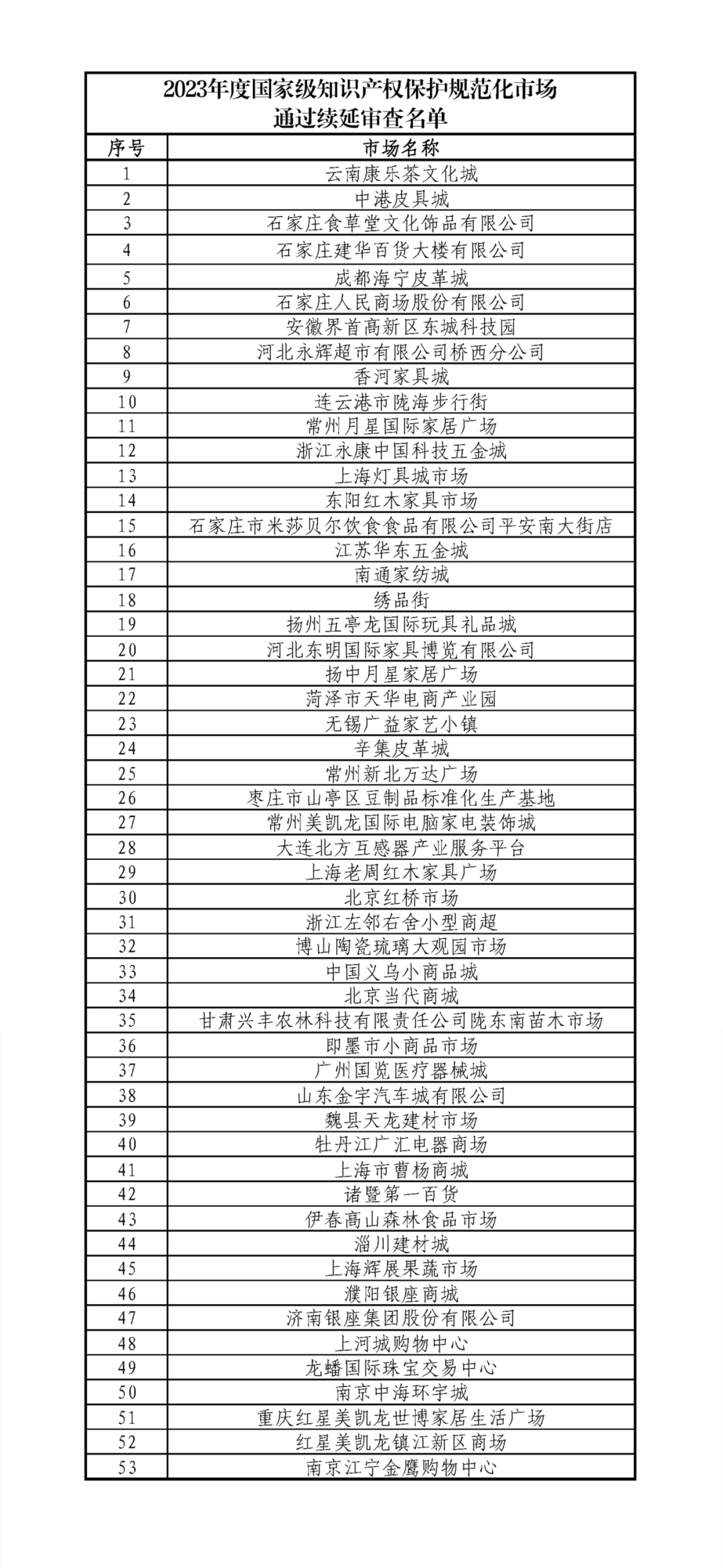 #晨報#《地理標志認定 產品分類與代碼》國家標準發布；2023年商標代理人業務水平考試合格證書開始發放