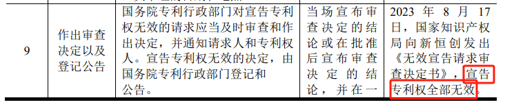 #晨報#河南省人大代表任紅軍：建議加大知識產權保護，加大產業鏈鏈主企業支持力度；聯想宣布摩托羅拉與夏普簽署專利交叉許可協議