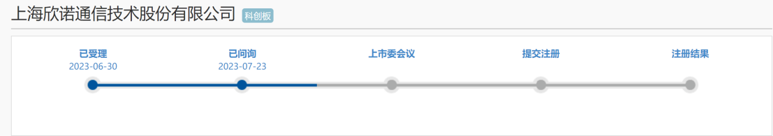 欣諾通信：達成專利交叉許可，解決專利量少難題