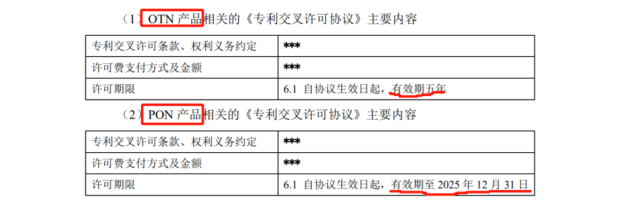 欣諾通信：達成專利交叉許可，解決專利量少難題