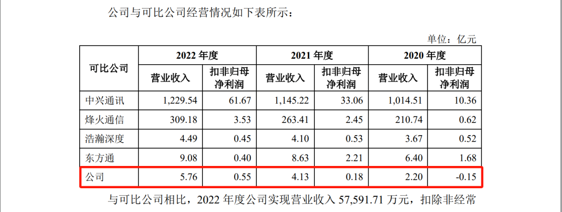 欣諾通信：達成專利交叉許可，解決專利量少難題