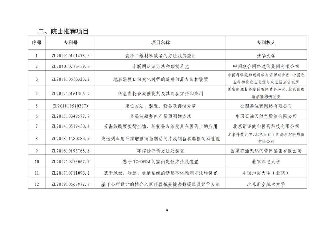 北京：第二十五屆中國專利獎擬推薦項目公示