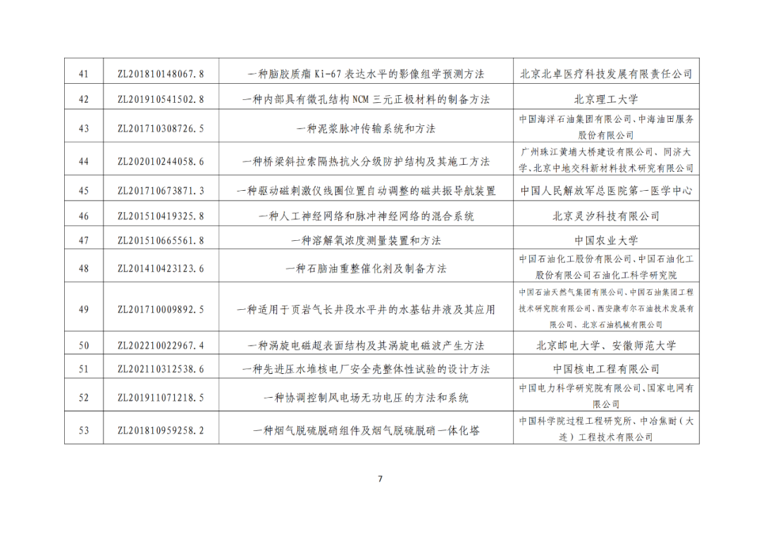 北京：第二十五屆中國專利獎擬推薦項目公示