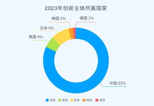 2023年度中國有效發明專利權利人排行榜