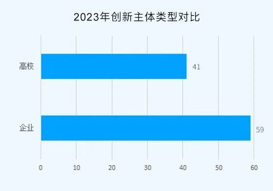 2023年度中國有效發明專利權利人排行榜