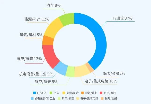 2023年度中國有效發明專利權利人排行榜