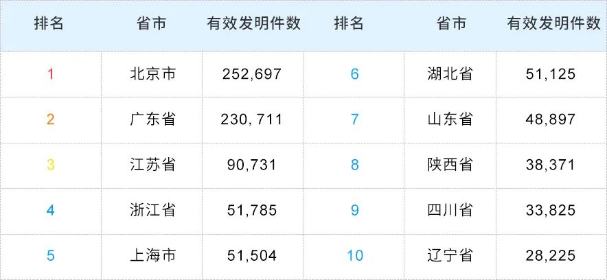 2023年度中國有效發明專利權利人排行榜
