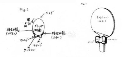 國外專利案例解讀（四）日本特許廳公報專利案例解讀，グリップ補助具操作方法