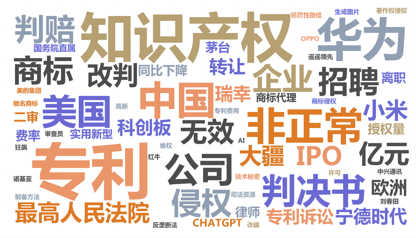 2023年知識產權十大關鍵事件盤點